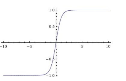 Activation Functions