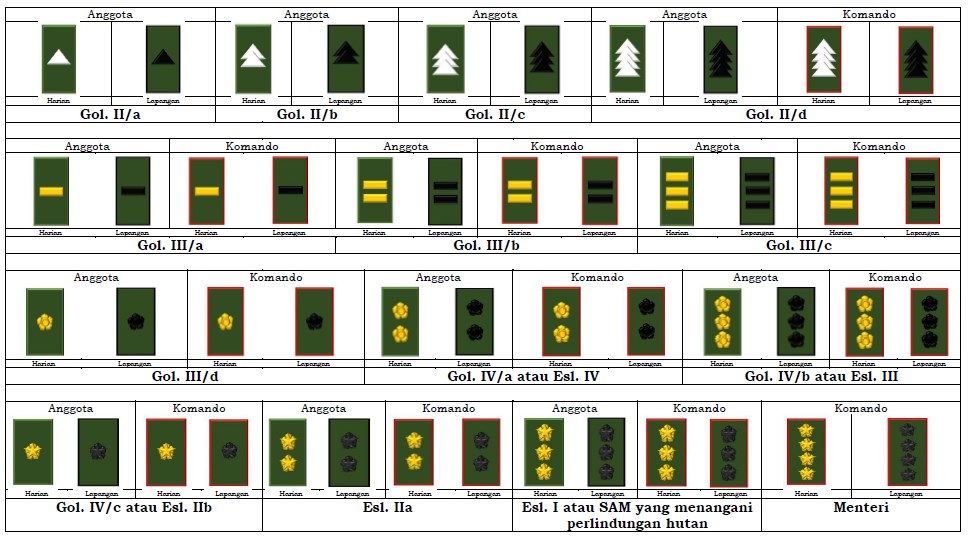 TANDA KEPANGKATAN POLISI KEHUTANAN (POLHUT) TERBARU 2017 ARTIKEL LHK
