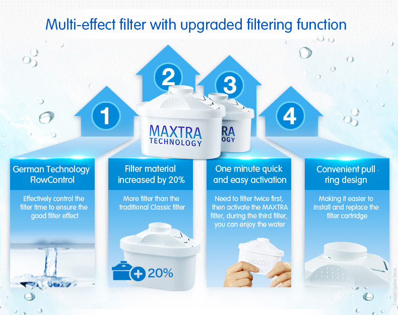 How to change a Brita Filter - Maxtra Filter 