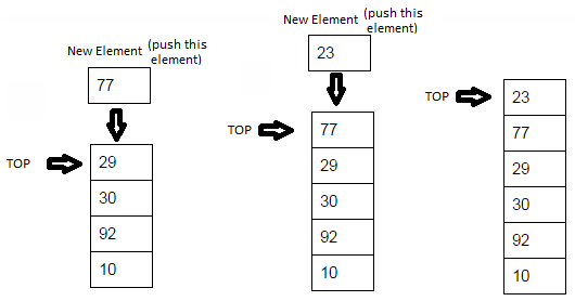 fliprank: How To implement Stack in Java