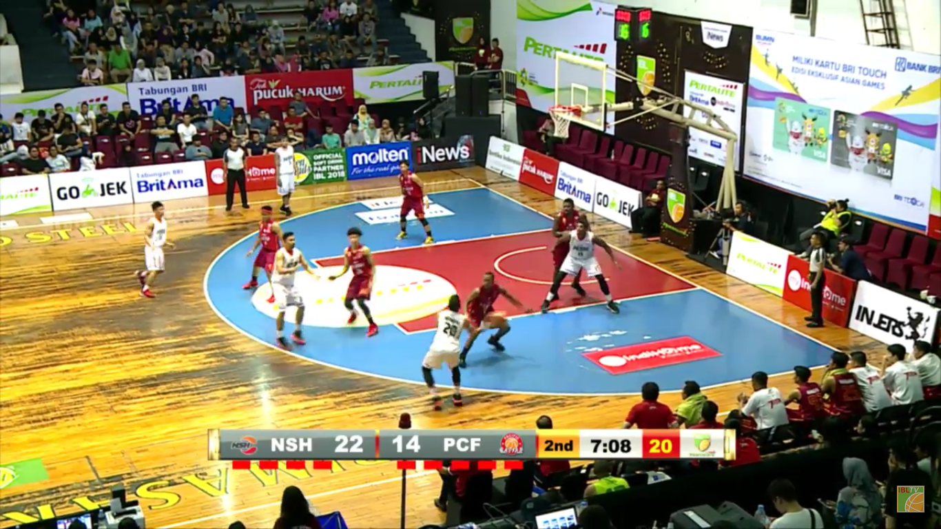 Materi Bola Basket Terlengkap Ringkasannku