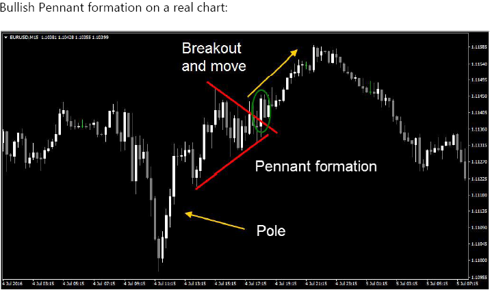 Gently forex