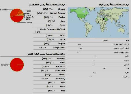 جمهور مشاهدي " أفراح اليوم " بعد مصر الولايات المتحدة والسعودية والإمارات