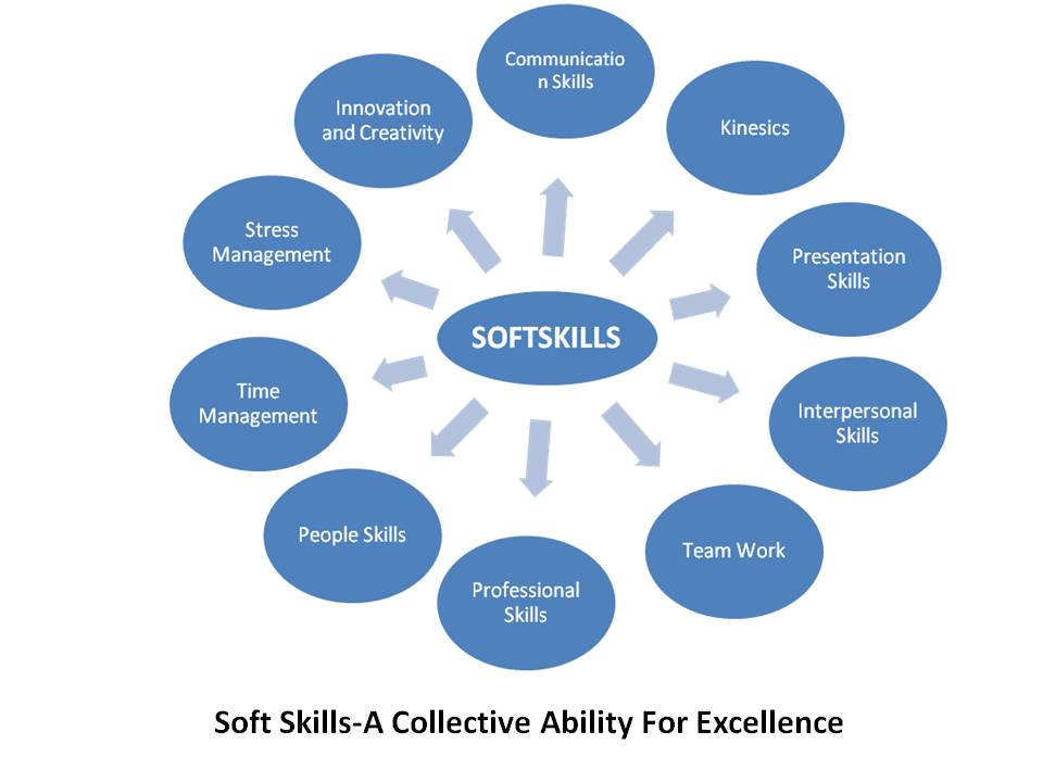 martha leah nangalama work soft skills make the difference top professional skills