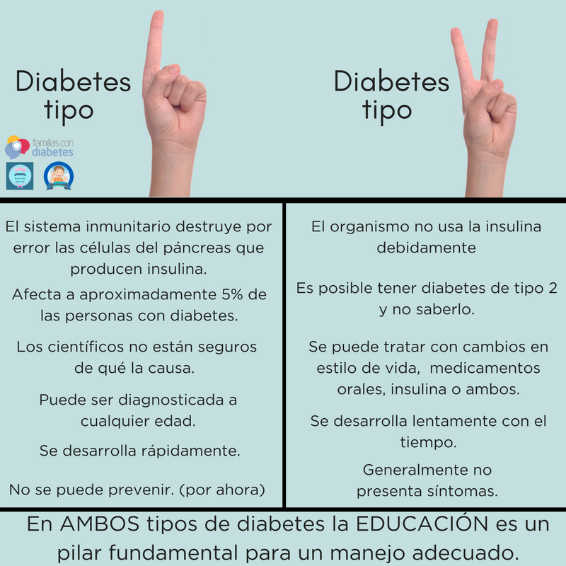 Tipos de Diabetes, creando conciencia. Segundo día #NDAM Tipos de Diabetes, creando conciencia. Segundo día #NDAM