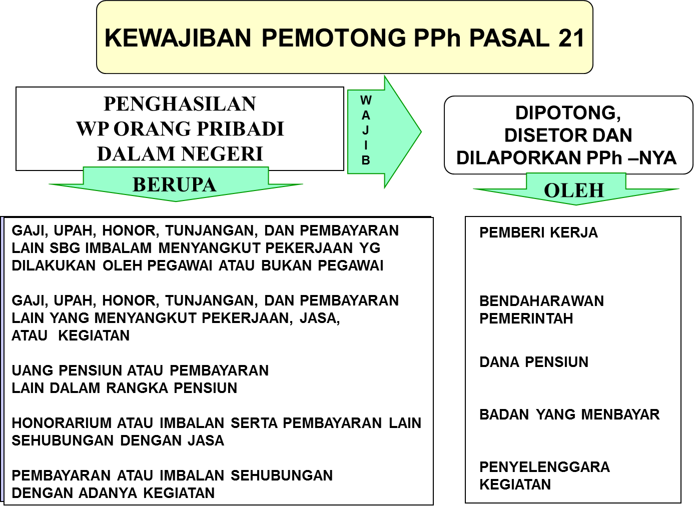 download form pajak pph pasal 25