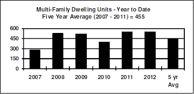 Multifamily Units How Much Does Property Manager Charge Multifamily Units How Much Does Property Manager Charge