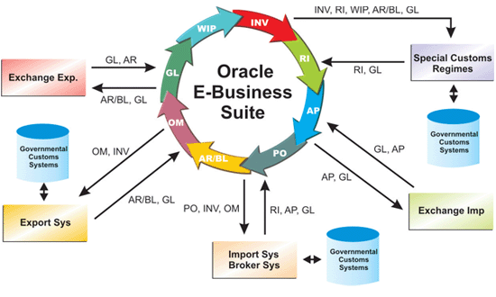 Computer Integrated Systems Design Companies Computer Integrated Systems Design Companies
