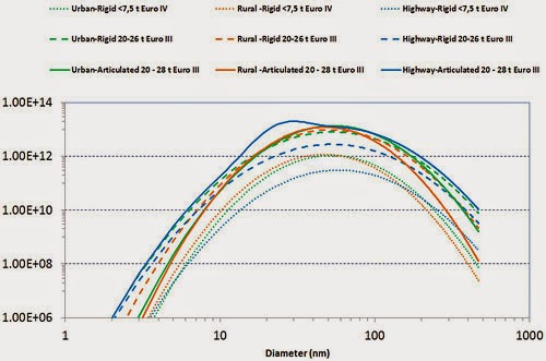 PSDs Of Various HDVs PSDs Of Various HDVs