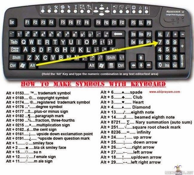 HOW TO MAKE SYMBOLS WITH KEYBOARD - Bolana Blog