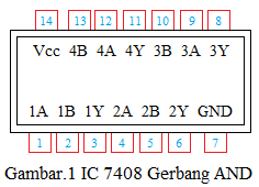 IC 7408 gerbang and IC 7408 gerbang and