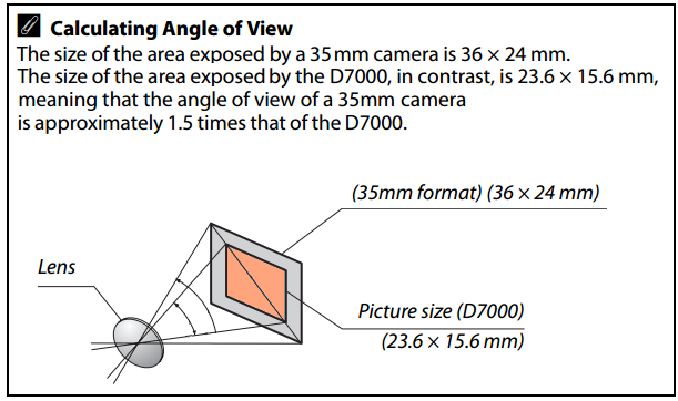 imageliner-blogspot-dx-to-fx-lens-conversion-chart
