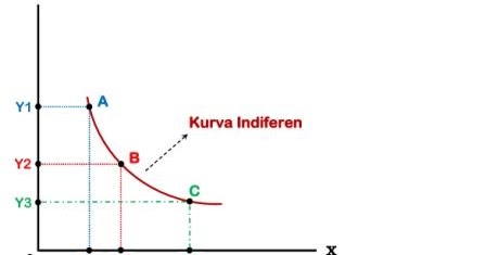 Contoh Soal Dan Jawaban Kepuasan Maksimum Dunia Sosial