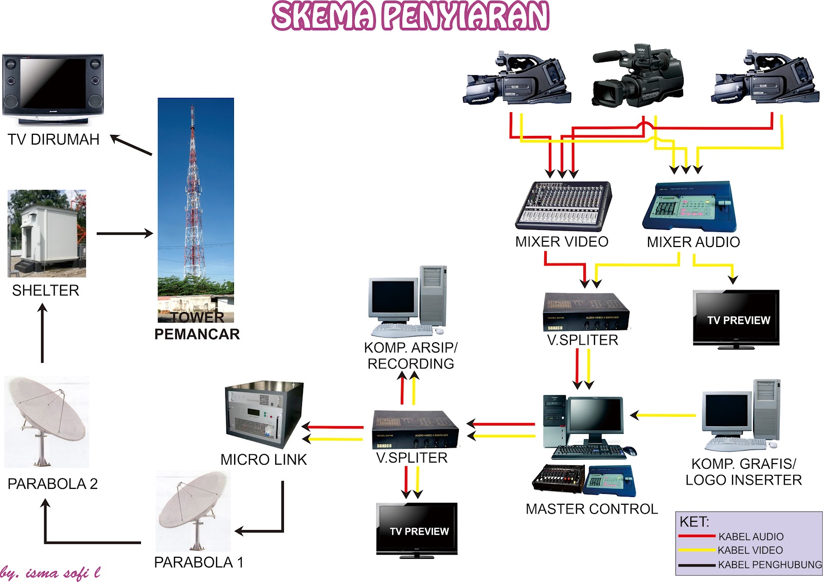skema diagram pembuatan tv streaming - Mengapa Skema Diagram itu Pent...