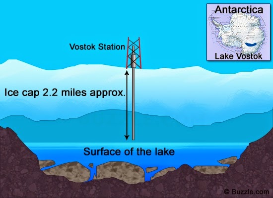Реки и озера озеро восток. Озеро Восток в Антарктиде. Подледное озеро Восток в Антарктиде. Подлёдное озеро Восток в Антарктиде сообщение. Озеро Восток на карте.