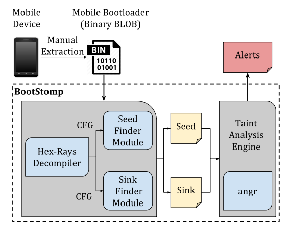 Type Challenges: Implement the OmitByType<T, U> Utility Type, by Bytefer