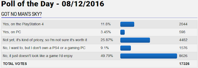 Got No Man's Sky? GameFAQs Got No Man's Sky poll of the day question ownership