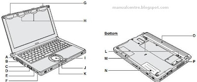 Panasonic Toughbook CF-SX2 Parts 2