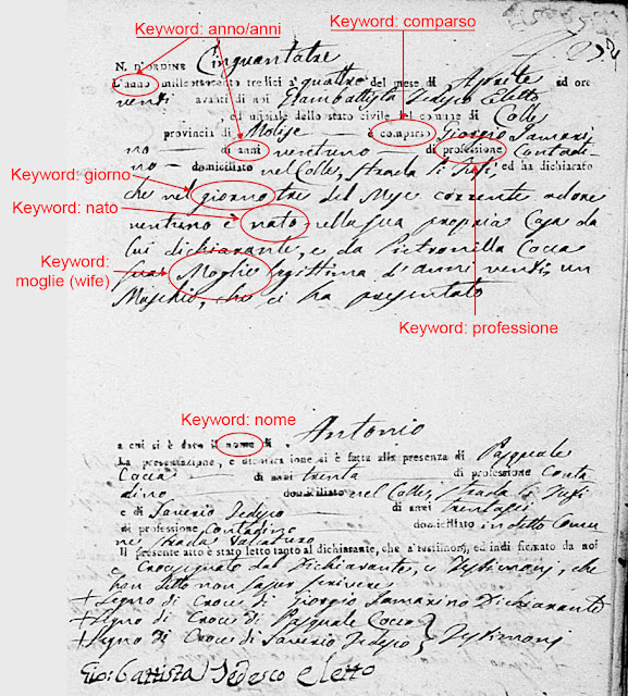 Annotated Italian-language vital record Annotated Italian-language vital record