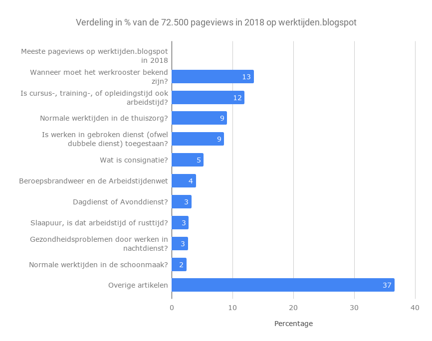 hoeveel dagen vrij na nachtdienst hoeveel dagen vrij na nachtdienst