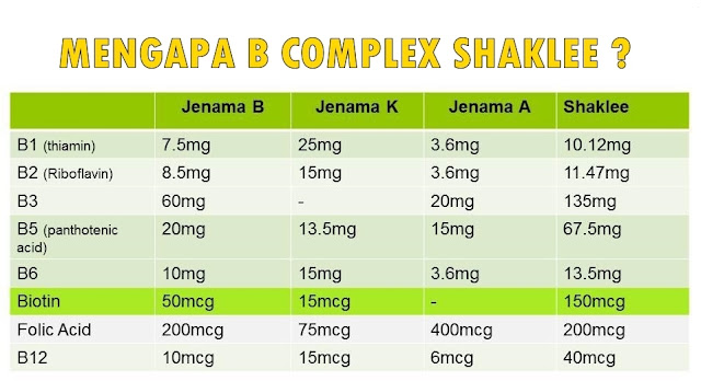 Image result for b complex shaklee