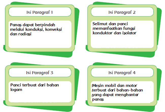 Materi Sekolah Penggunaan Benda Konduktor Dan Isolator