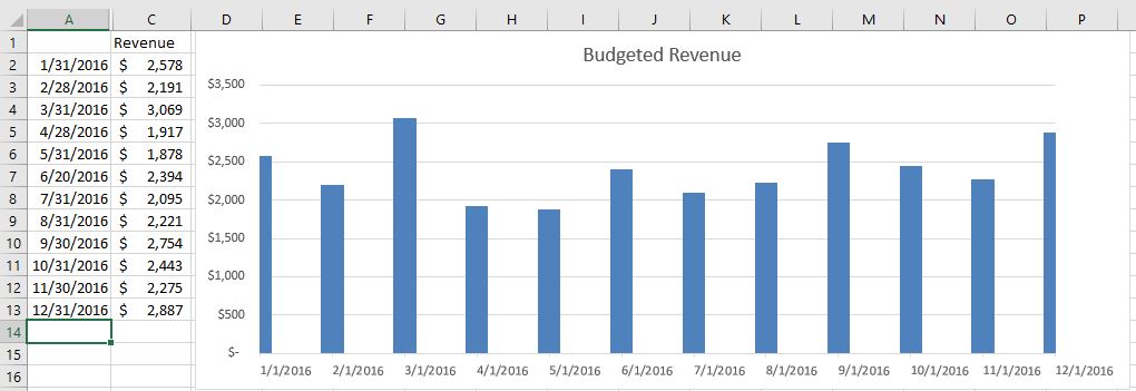 Chatting about excel and more excel 2016 charts x axis date units