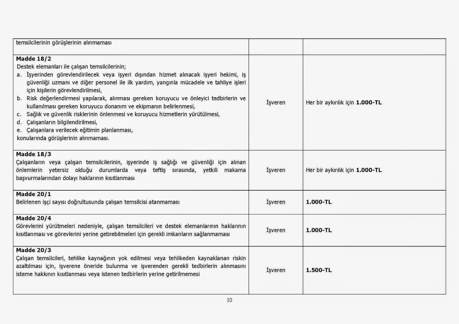 ÜRER HUKUK BÜROSU 6331 Sayılı İş Sağlığı ve Güvenliği Kanunu ile