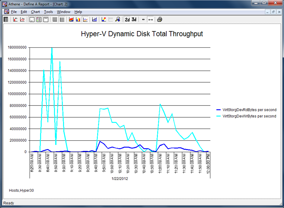 Metron Capacity Management VSphere Vs Hyper V Performance Showdown