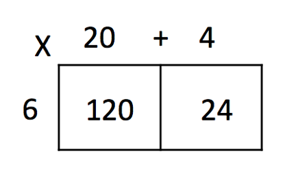 The Learning Highway: Alternative Algorithms for Multiplication