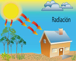 transferncia de calor por radiacion