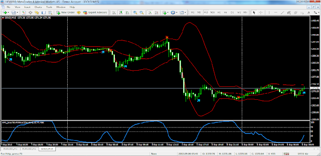 Rsi strategy macd