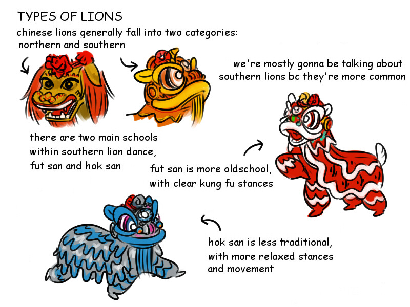Lion Dance Guide