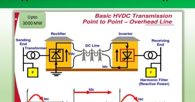 electrical-engineering-seminar-topics-design-and-fault-analysis-of