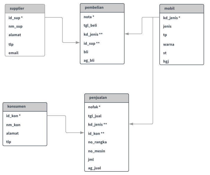 Contoh essay lkmm pra td 05 picture
