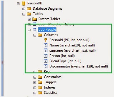 Talk in computer language.: Inheritance in Entity Framework: Table per ...