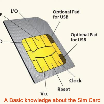 A Basic knowledge about the Sim Card