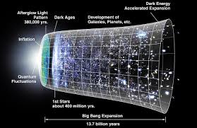 Big Bang Theory (Teori Ledakan Besar) Big Bang Theory (Teori Ledakan Besar)