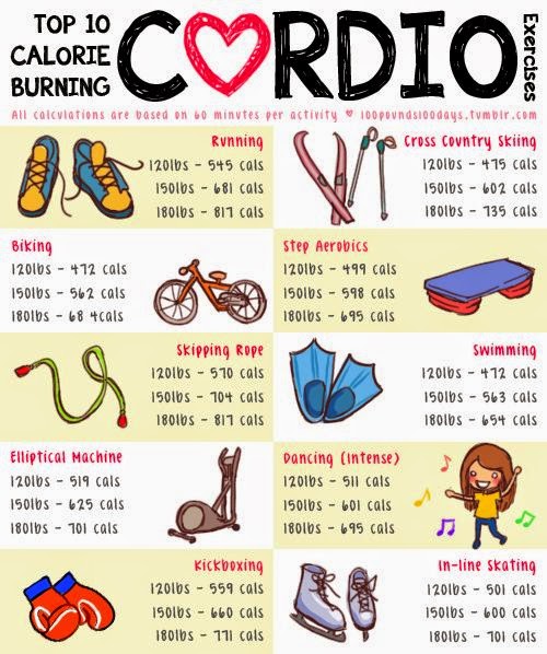 hover_share weight loss - top 10 calorie burning cardio exercises