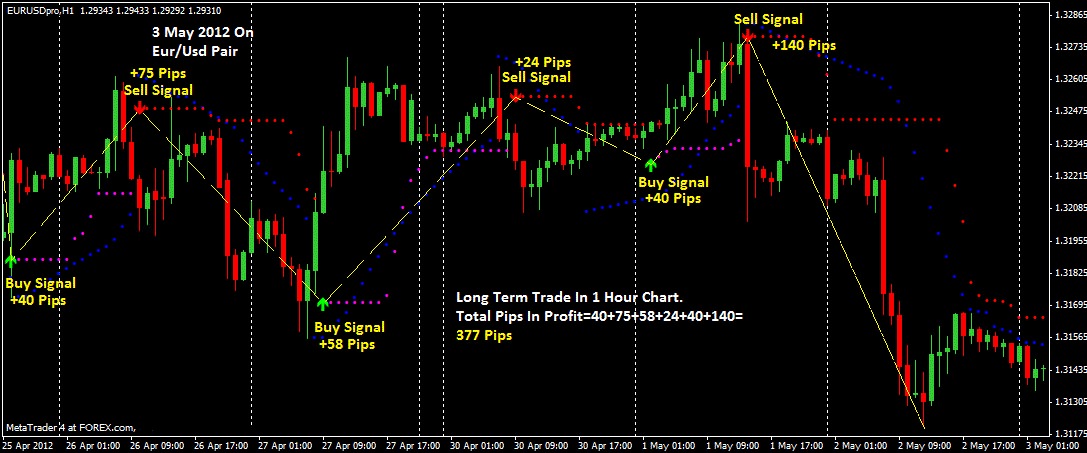 Swap rate calculation forex