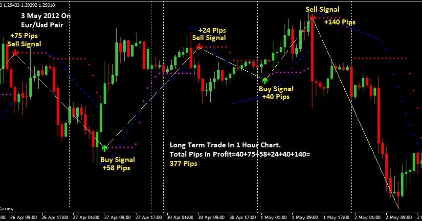 The 10 essentials of forex trading ebook