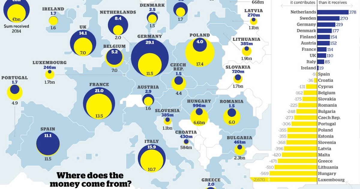 Who pays the most per person into the EU Vivid Maps