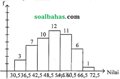 soal un matematika ips 2017