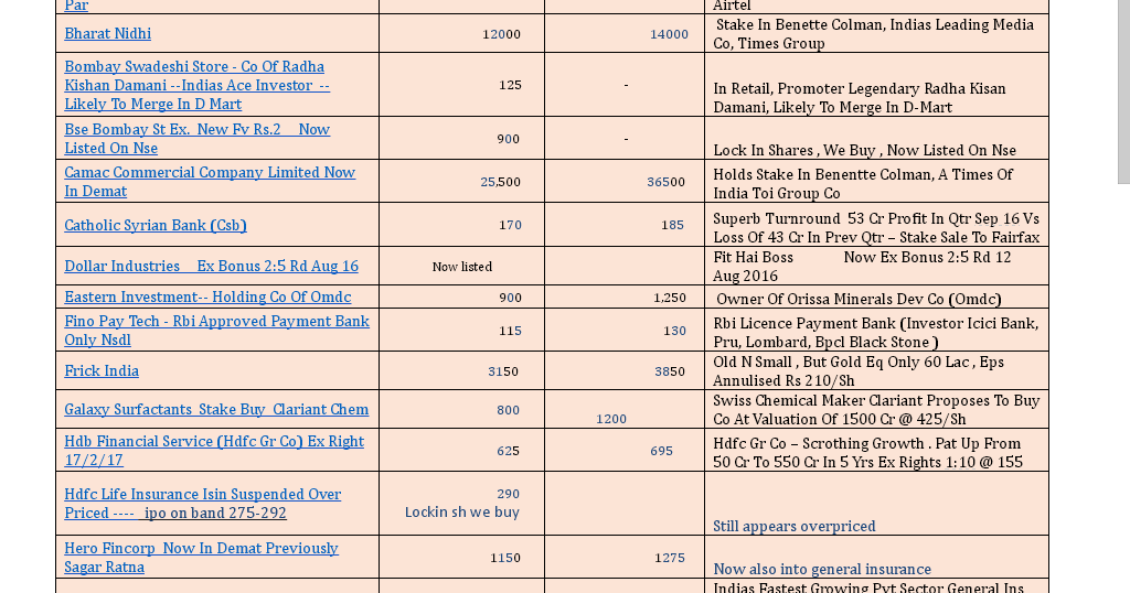 Rare Indian Shares ( by Ashwani K Aggarwal ) Sandip Ginodia Buying