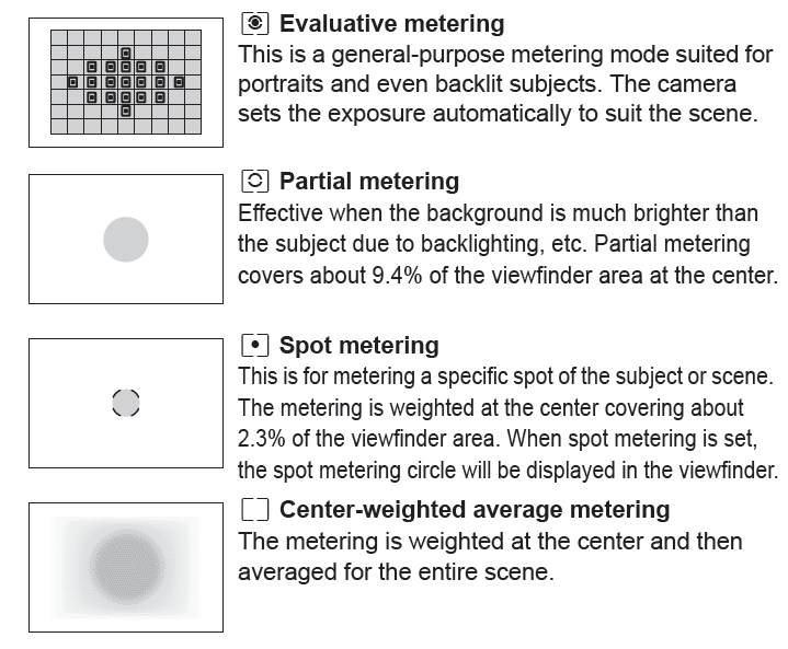 Pristine Photography Studio Metering mode in camera