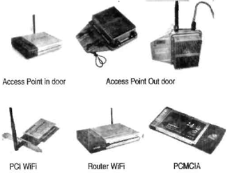 Gambar 2.4 Macam-macam komponen Wi-Fi
