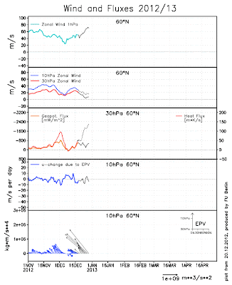 The Weather Centre: Polar Vortex Collapse, Arctic Freeze Imminent