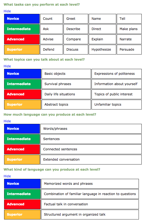 ACTFL Guidelines OPI Mohamed Ansary