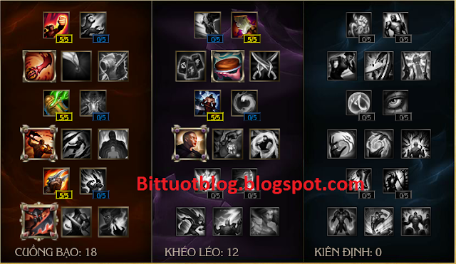Bảng bổ trợ Draven chuẩn mới nhất mùa 7 bản 6,22 Bảng bổ trợ Draven chuẩn mới nhất mùa 7 bản 6,22
