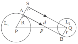 Panjang Garis Singgung Persekutuan Dalam Dua Lingkaran